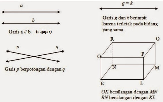 Contoh Soal Hubungan Antar Garis Kelas 4 Sd – Berbagai Contoh